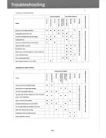 Preview for 25 page of Panasonic SR-TMB10 Operating Instructions Manual