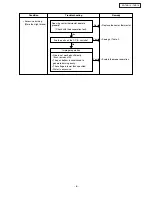 Предварительный просмотр 6 страницы Panasonic SR-TMG10 Service Manual