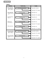 Предварительный просмотр 7 страницы Panasonic SR-TMG10 Service Manual