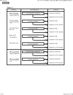 Preview for 7 page of Panasonic SR-TMG18 Service Manual