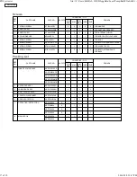 Preview for 17 page of Panasonic SR-TMG18 Service Manual