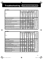 Preview for 15 page of Panasonic SR-TMH10 Operating Instructions Manual