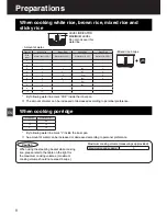 Предварительный просмотр 8 страницы Panasonic SR-TMH501 Operating Instructions Manual