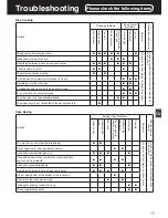 Предварительный просмотр 17 страницы Panasonic SR-TMH501 Operating Instructions Manual