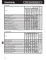 Предварительный просмотр 89 страницы Panasonic SR-TMH501 Operating Instructions Manual