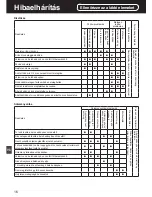 Предварительный просмотр 107 страницы Panasonic SR-TMH501 Operating Instructions Manual