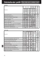 Предварительный просмотр 125 страницы Panasonic SR-TMH501 Operating Instructions Manual