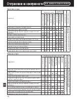 Предварительный просмотр 143 страницы Panasonic SR-TMH501 Operating Instructions Manual