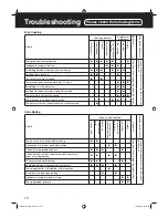 Preview for 16 page of Panasonic SR-TMJ181 Operating Instructions Manual