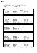 Preview for 15 page of Panasonic SR-TMJ181 Service Manual