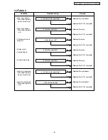 Preview for 8 page of Panasonic SR-TML500 Service Manual