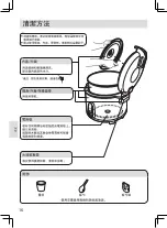 Preview for 16 page of Panasonic SR-UH36F Operating Instructions Manual