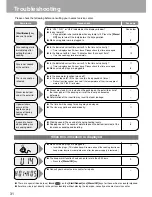 Предварительный просмотр 32 страницы Panasonic SR-YB05 Operating Instructions Manual