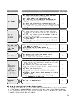 Предварительный просмотр 35 страницы Panasonic SR-YB05 Operating Instructions Manual