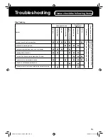 Preview for 15 page of Panasonic SR-ZE105 Operating Instructions Manual