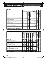 Preview for 18 page of Panasonic SR-ZG105 Operating Instructions Manual