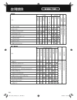 Предварительный просмотр 54 страницы Panasonic SR-ZG105 Operating Instructions Manual