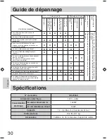 Предварительный просмотр 30 страницы Panasonic SR2363Z - RICE COOKER LID 20CUP Operating Instructions Manual