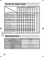 Preview for 30 page of Panasonic SR2363Z - RICE COOKER LID 20CUP Operating Instructions Manual