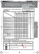 Preview for 27 page of Panasonic SRDE102 - RICE COOKER - MULTI LANGUAGE Operating Instructions Manual