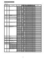 Preview for 24 page of Panasonic SRDE102 - RICE COOKER - MULTI LANGUAGE Service Manual