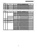 Preview for 25 page of Panasonic SRDE102 - RICE COOKER - MULTI LANGUAGE Service Manual