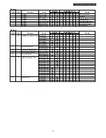 Preview for 31 page of Panasonic SRDE102 - RICE COOKER - MULTI LANGUAGE Service Manual