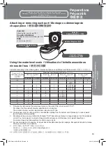 Предварительный просмотр 15 страницы Panasonic SRDG102 - RICE COOKER - MULTI LANGUAGE Operating Instructions Manual