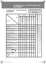 Preview for 26 page of Panasonic SRDG102 - RICE COOKER - MULTI LANGUAGE Operating Instructions Manual