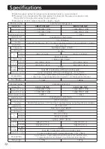 Preview for 22 page of Panasonic SRF-K1281-ME Operating Instructions Manual