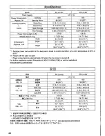 Preview for 45 page of Panasonic SRLA10N Operating Manual