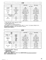 Preview for 46 page of Panasonic SRLA18N Operating Manual