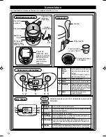 Предварительный просмотр 13 страницы Panasonic SRLE10 - RICE COOKER-MULTI LANG Operating Instructions Manual