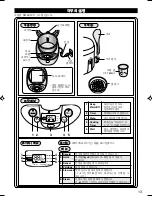 Предварительный просмотр 14 страницы Panasonic SRLE10 - RICE COOKER-MULTI LANG Operating Instructions Manual