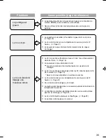 Предварительный просмотр 37 страницы Panasonic SRLE10 - RICE COOKER-MULTI LANG Operating Instructions Manual