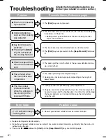 Предварительный просмотр 42 страницы Panasonic SRLE10 - RICE COOKER-MULTI LANG Operating Instructions Manual