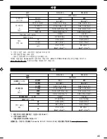 Предварительный просмотр 47 страницы Panasonic SRLE10 - RICE COOKER-MULTI LANG Operating Instructions Manual