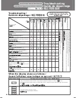 Preview for 28 page of Panasonic SRMGS102 - SPS RICE COOKER/WARM Operating Instructions Manual