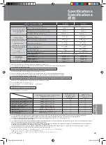 Предварительный просмотр 29 страницы Panasonic SRMS102 - RICE COOKER - MULTI LANGUAGE Operating Instructions Manual