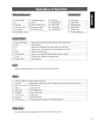 Preview for 9 page of Panasonic SRPRA18N Operating Manual