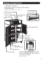 Предварительный просмотр 5 страницы Panasonic SRR-K1281-ME Operating Instructions Manual