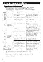 Предварительный просмотр 18 страницы Panasonic SRR-K1281-ME Operating Instructions Manual