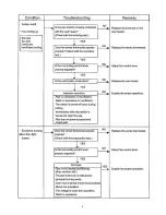 Preview for 6 page of Panasonic SRTEG10 - RICE COOKER - MULTI LANGUAGE Service Manual