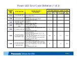 Preview for 4 page of Panasonic ST Series Troubleshooting Manual