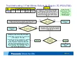 Preview for 13 page of Panasonic ST Series Troubleshooting Manual