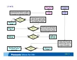 Preview for 15 page of Panasonic ST Series Troubleshooting Manual