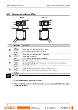 Предварительный просмотр 22 страницы Panasonic ST4 Series Instruction Manual