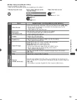 Preview for 60 page of Panasonic ST50D Operating Instructions Manual