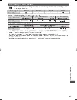 Preview for 84 page of Panasonic ST50D Operating Instructions Manual