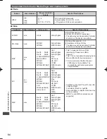 Preview for 85 page of Panasonic ST50D Operating Instructions Manual